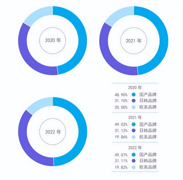 办公室中央空调品牌（2022年Q1中央空调主流机型市场报告出炉）(4)