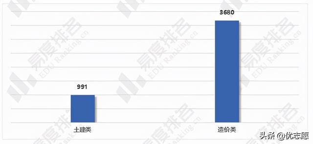 土木工程专业就业现状如何(3)