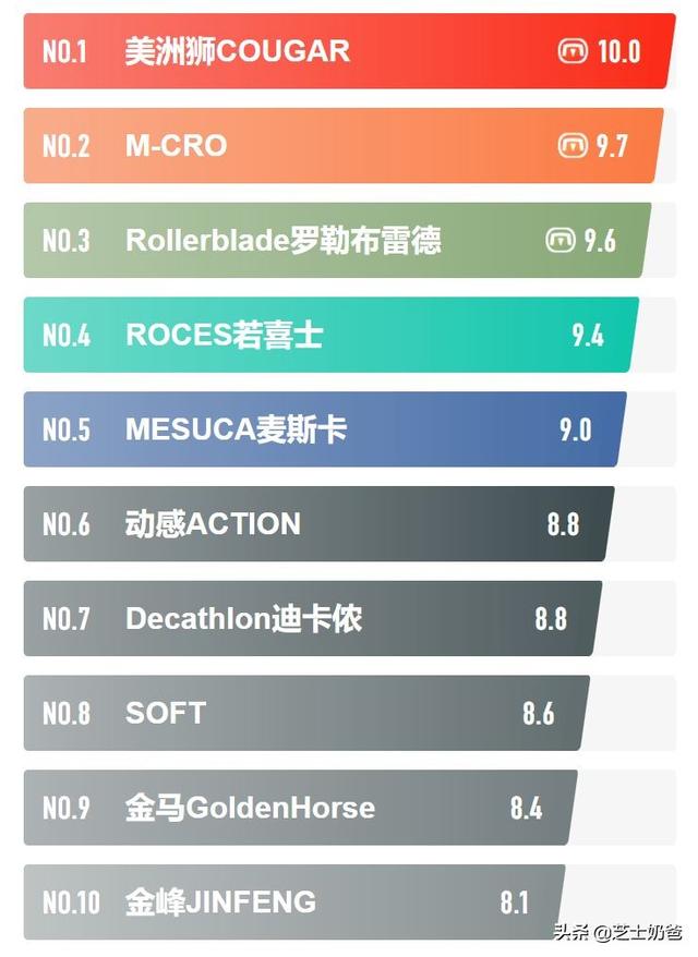 轮滑鞋品牌推荐TOP10(1)