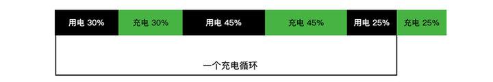 笔记本电脑电池（笔记本电脑一直插着电）(3)