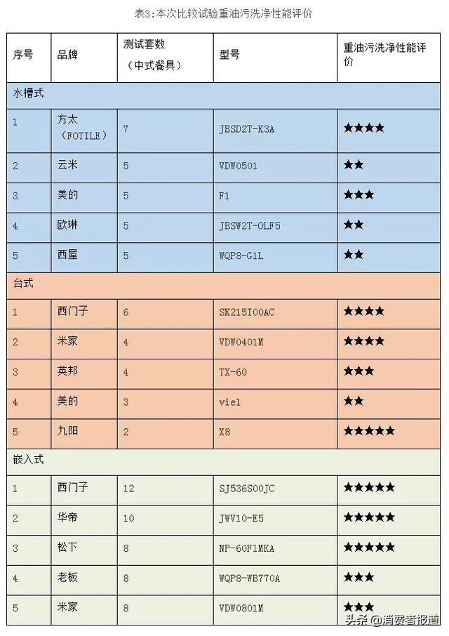 洗碗机哪个牌子好（15款家用洗碗机对比）(6)