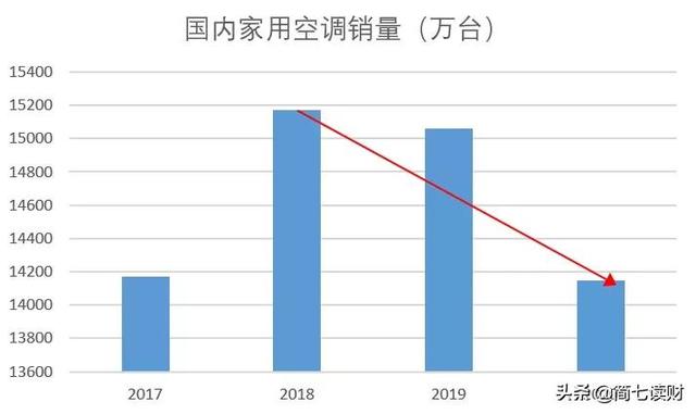 格力VS美的哪家更强(7)