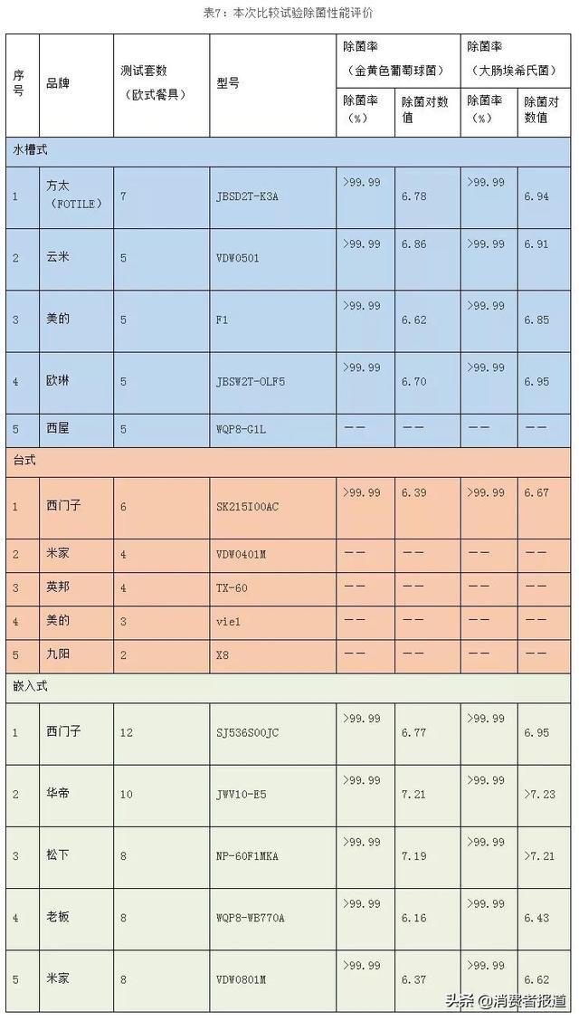 洗碗机哪个牌子好（15款家用洗碗机对比）(10)