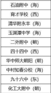 北京中学分4个档次(5)