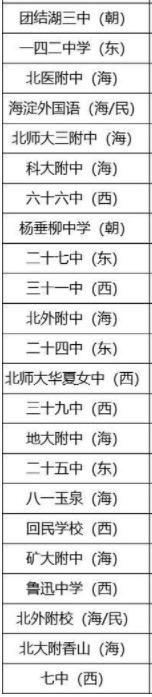 北京中学分4个档次(6)