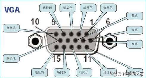 vga是什么接口（VGA接口定义详细图文资料）(4)