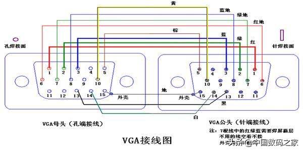 vga是什么接口（VGA接口定义详细图文资料）(5)