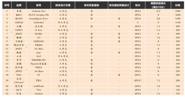 什么耳机比较好（花了一个月评测20款）(3)