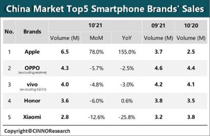 最新款智能手机（市场最新国内智能手机TOP5）(1)