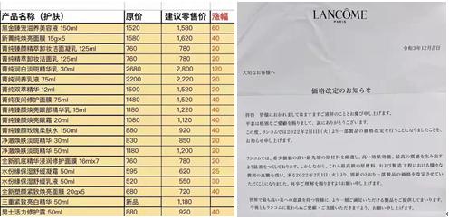 兰蔻护肤品价格（企业观兰蔻或在4月提价）