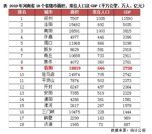 信阳属于几线城市（调研纪要河南省三四线城市）(3)