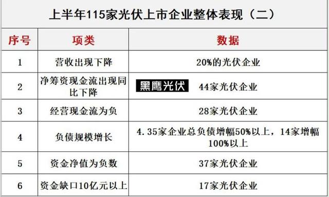 光伏十大排行榜(3)