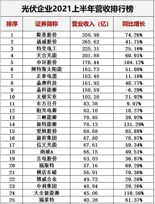 光伏十大排行榜(6)