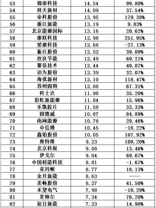 光伏十大排行榜(8)