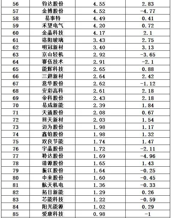 光伏十大排行榜(17)