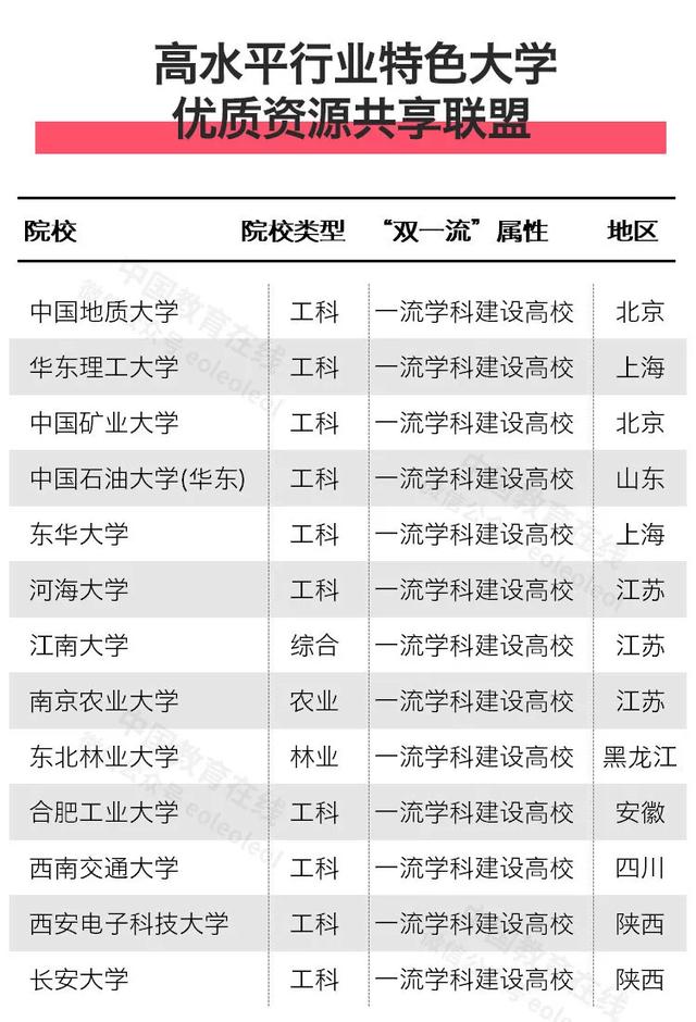 北京高科大学联盟（这17个高校联盟你最看好哪个）(7)