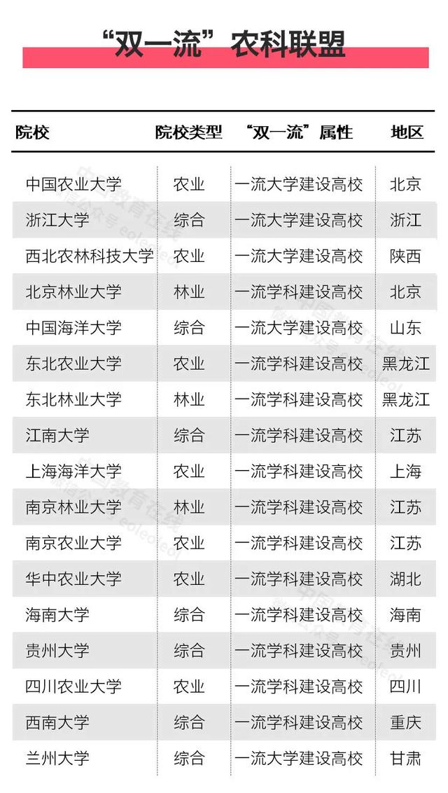 北京高科大学联盟（这17个高校联盟你最看好哪个）(9)