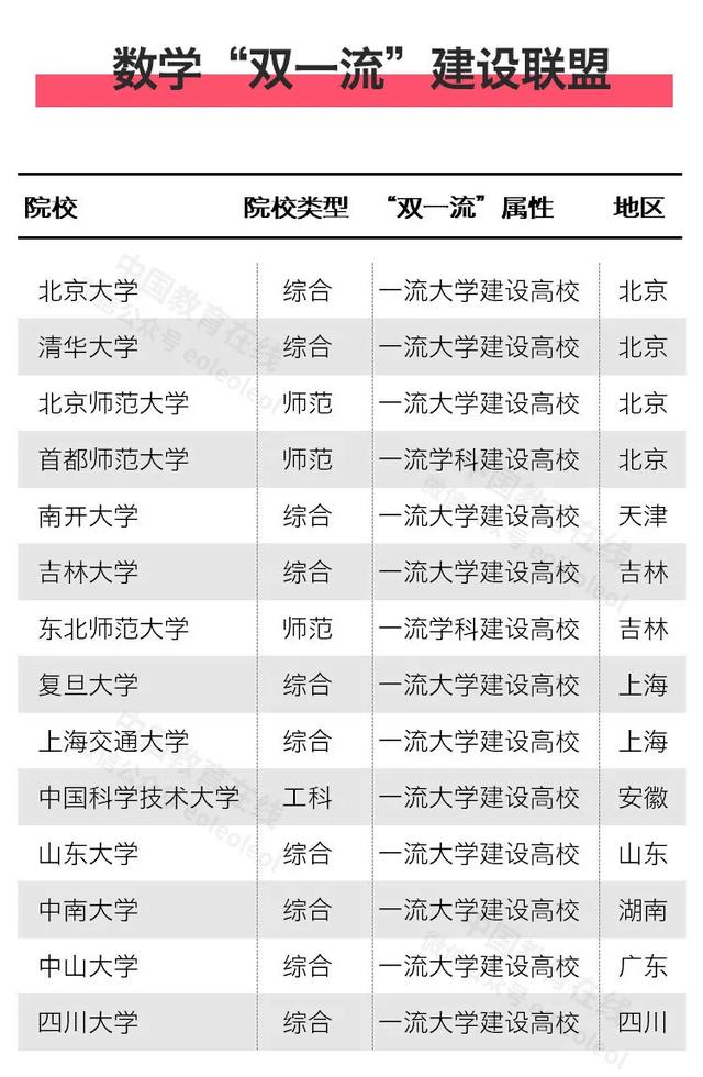 北京高科大学联盟（这17个高校联盟你最看好哪个）(11)