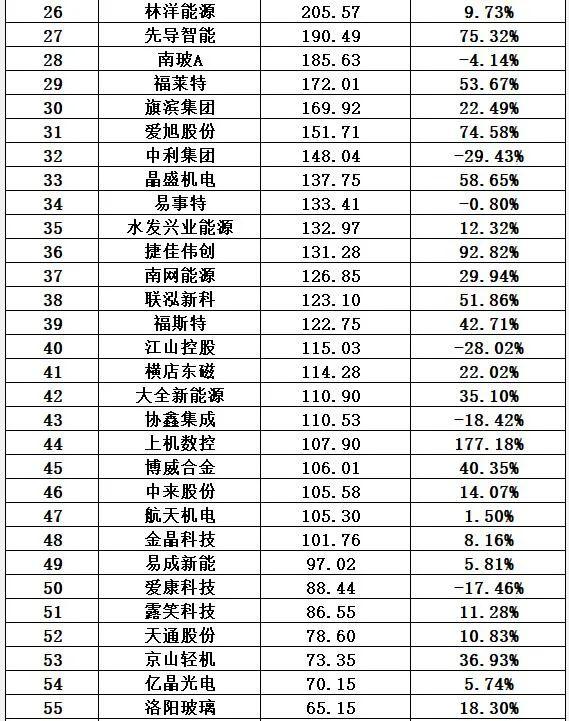 光伏十大排行榜(28)