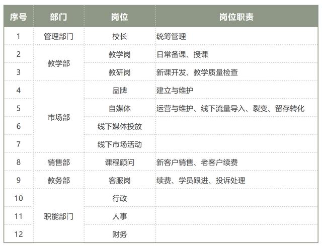 怎么办教育培训机构（如何开好一家教育培训机构）(5)