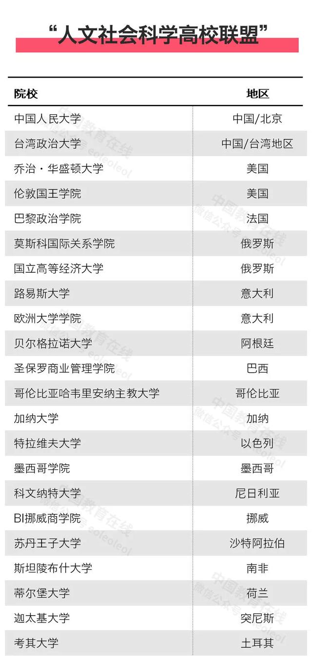 北京高科大学联盟（这17个高校联盟你最看好哪个）(13)
