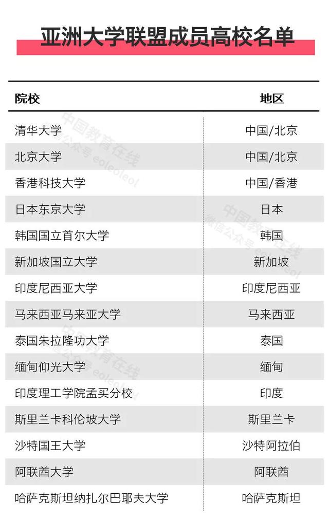 北京高科大学联盟（这17个高校联盟你最看好哪个）(14)