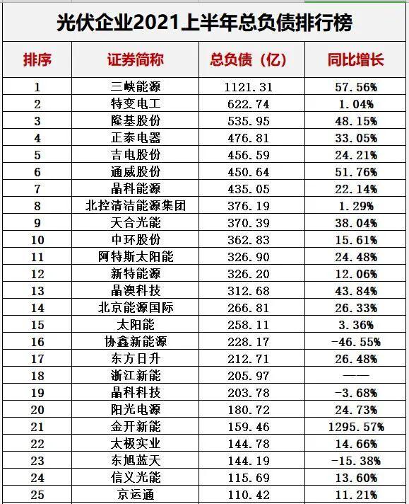 光伏十大排行榜(31)