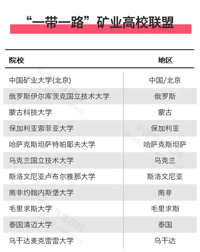 北京高科大学联盟（这17个高校联盟你最看好哪个）(15)