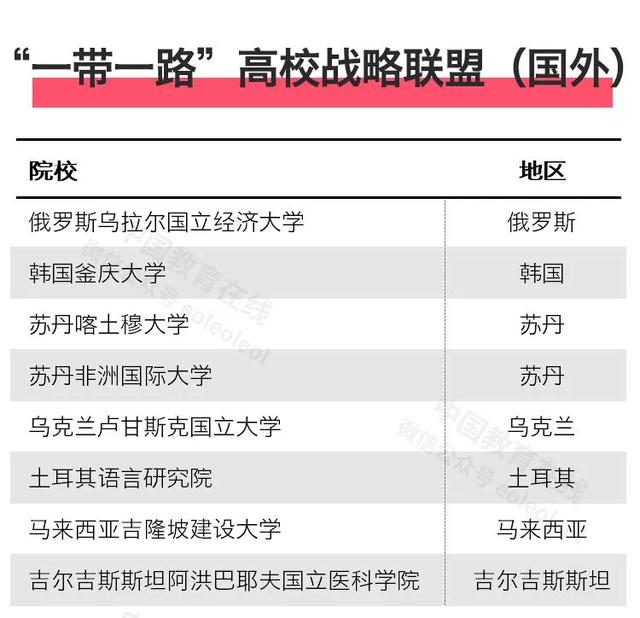 北京高科大学联盟（这17个高校联盟你最看好哪个）(16)