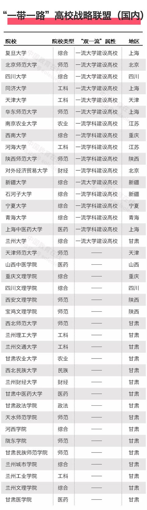 北京高科大学联盟（这17个高校联盟你最看好哪个）(17)