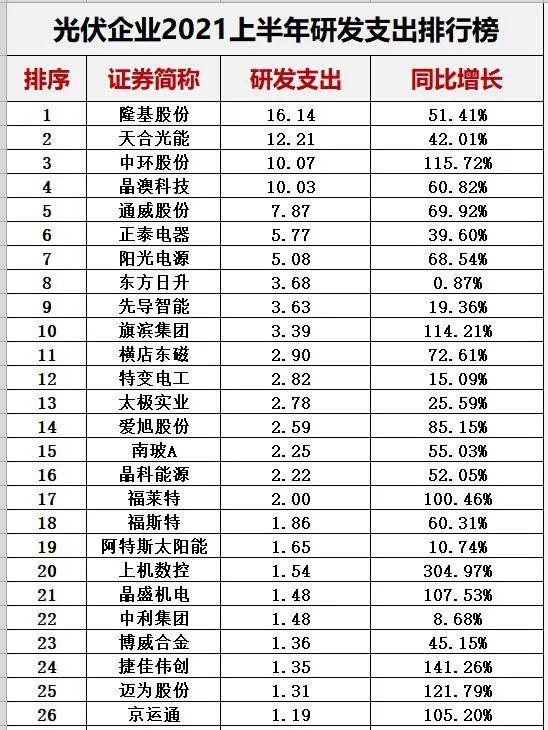 光伏十大排行榜(40)