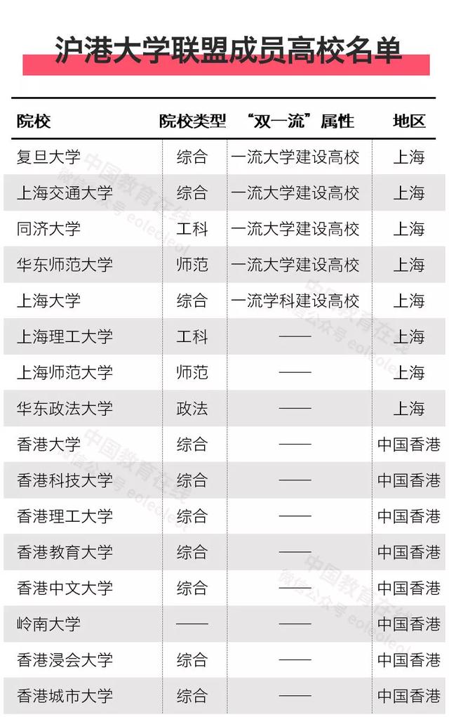 北京高科大学联盟（这17个高校联盟你最看好哪个）(21)