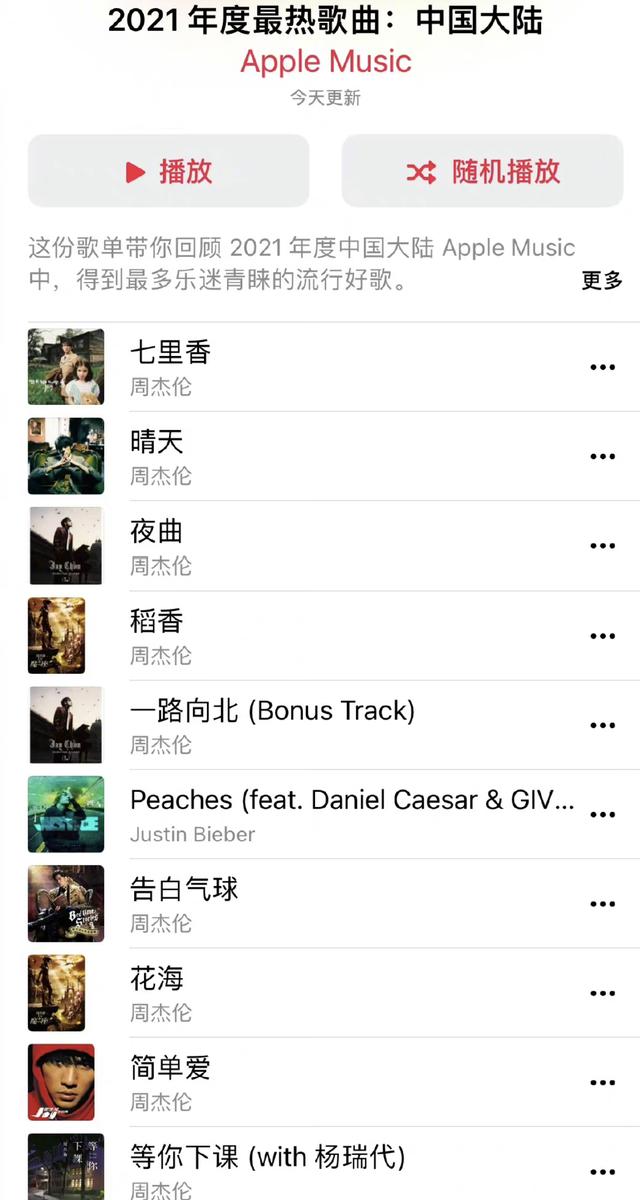 年度热门歌曲top100榜单出炉(2)