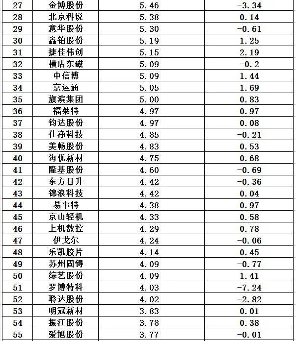 光伏十大排行榜(45)