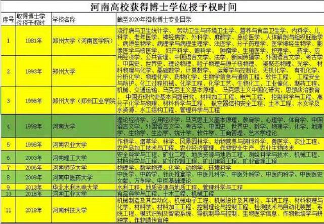 郑州理工大学是几本（河南最值得捡漏的一本高校）(7)