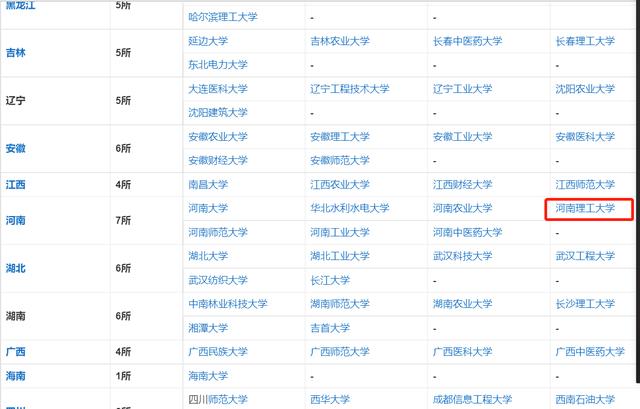 郑州理工大学是几本（河南最值得捡漏的一本高校）(8)