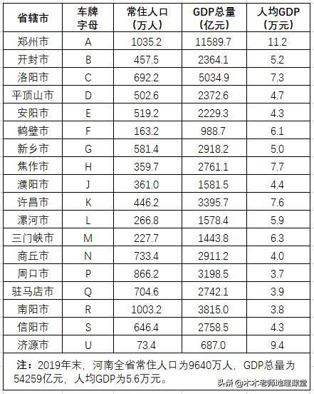 河南车牌号城市代号（河南车牌字母代码与人口）(5)