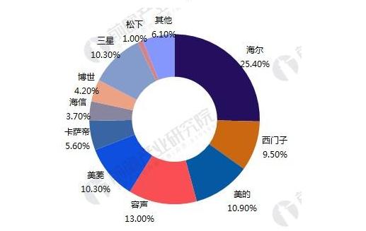 冰箱什么牌子的好（十款口碑极佳的冰箱推荐）(11)