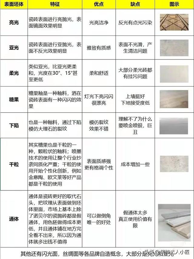金牌亚洲瓷砖价格（2022年瓷砖选购指南别再纠结品牌了）(2)
