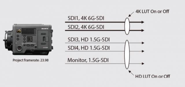 索尼最新摄像机（索尼上8K了VENICE2代8.6K全画幅摄像机）(9)