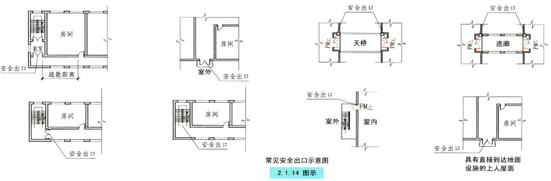 安全疏散指示标志（安全出口指示标志与疏散出口指示标志）