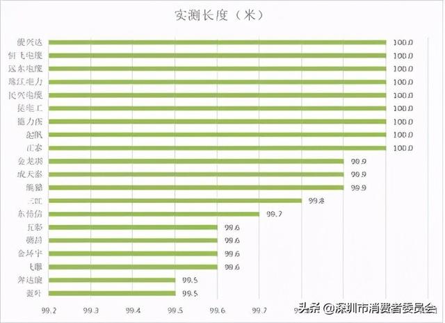 2022家装电线十大品牌（20款家装电线测评哪款安全又耐用）(29)