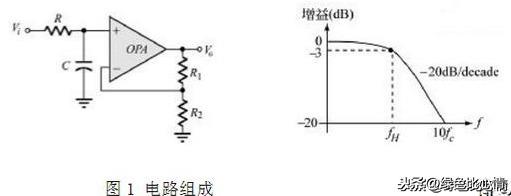 滤波器原理及其作用（滤波器原理各式尽在掌握）(1)