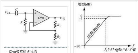 滤波器原理及其作用（滤波器原理各式尽在掌握）(2)