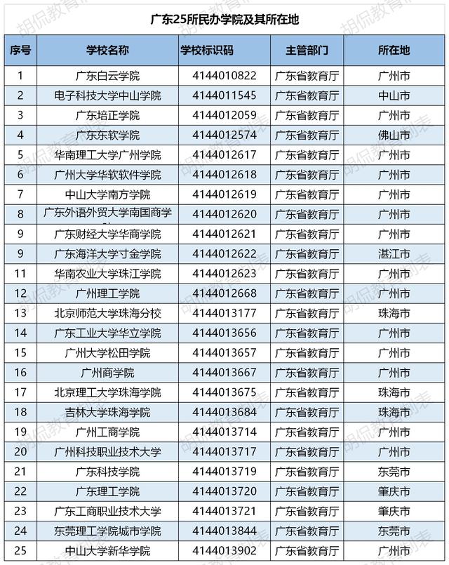 广东的大学有哪些（广东全部68所大学排名）(11)