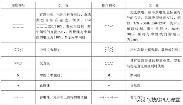 电气电路的图形符号(1)