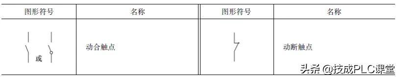 电气电路的图形符号(7)