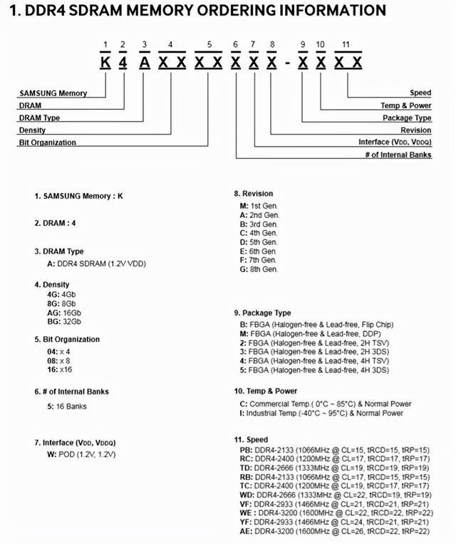 怎么看内存条型号（如何在不上机的情况下查看内存的型号）(2)