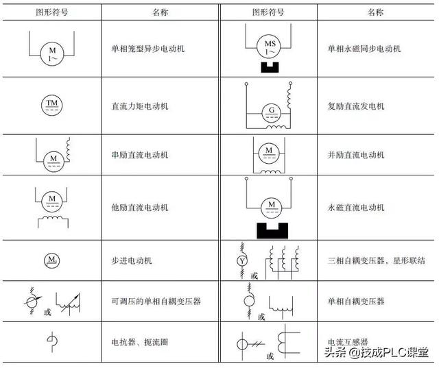 电气电路的图形符号(13)