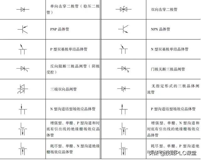 电气电路的图形符号(16)